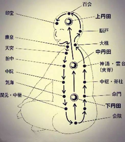 丹田准确位置图 来自搜狐网