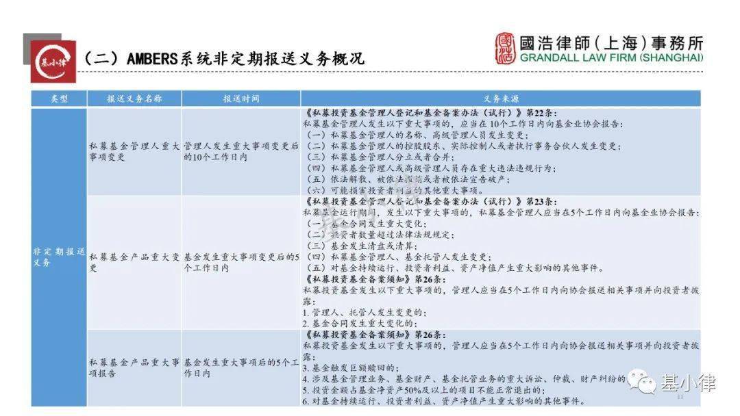 基小律观点 私募股权投资基金管理人的信息披露及报送义务概览