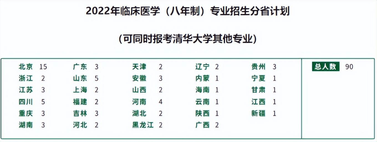 協(xié)和醫(yī)科大學(xué)錄取分數(shù)線是多少_中國協(xié)和醫(yī)科大學(xué)錄取分數(shù)線_協(xié)和醫(yī)學(xué)部分數(shù)線