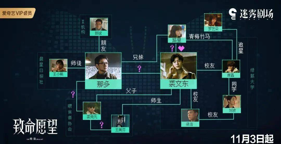 "迷惑剧场"更新了,范丞丞冯绍峰联合主演《致命愿望》,豆瓣仅4.