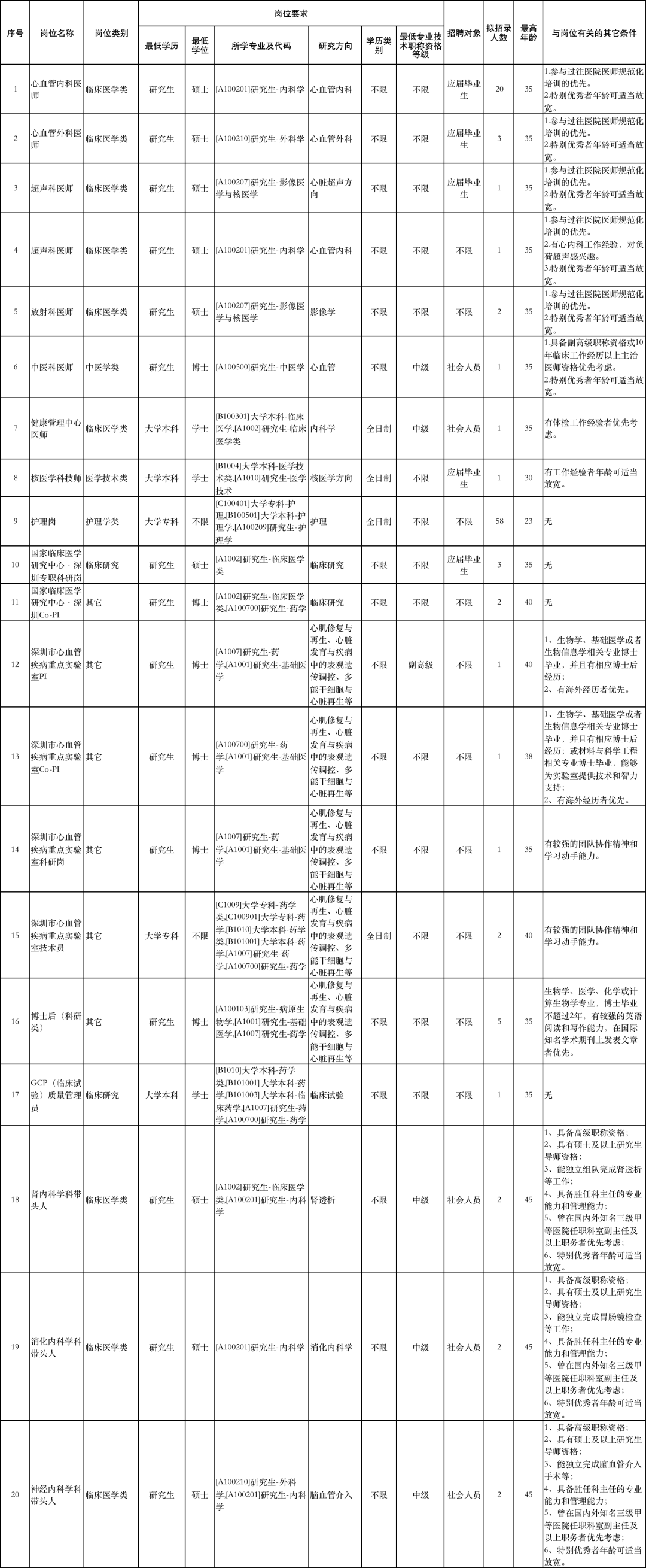 阜外医院电话图片