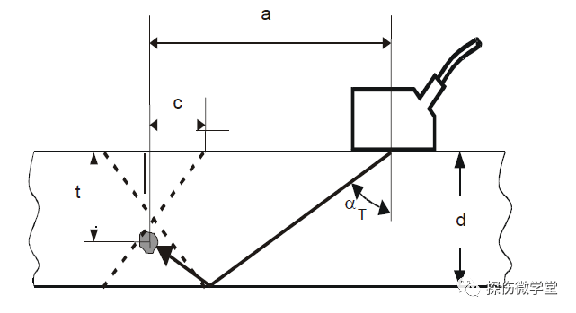 超声波探伤原理示意图图片