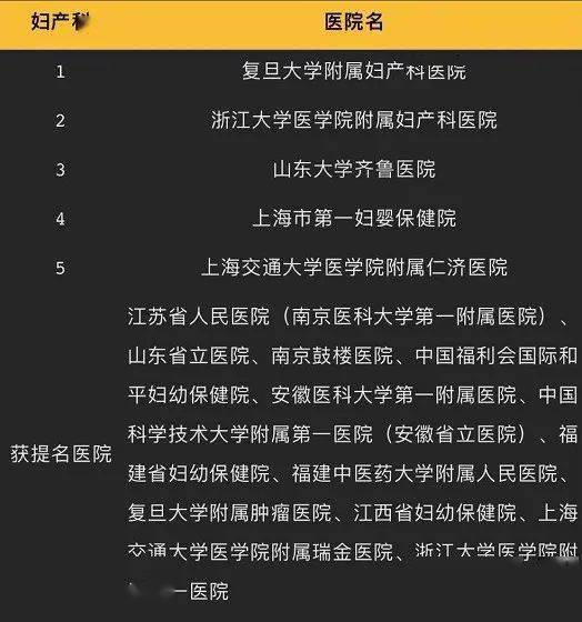 【11月27日】上海红房子医院 妇科宫颈科专家来海安诊疗