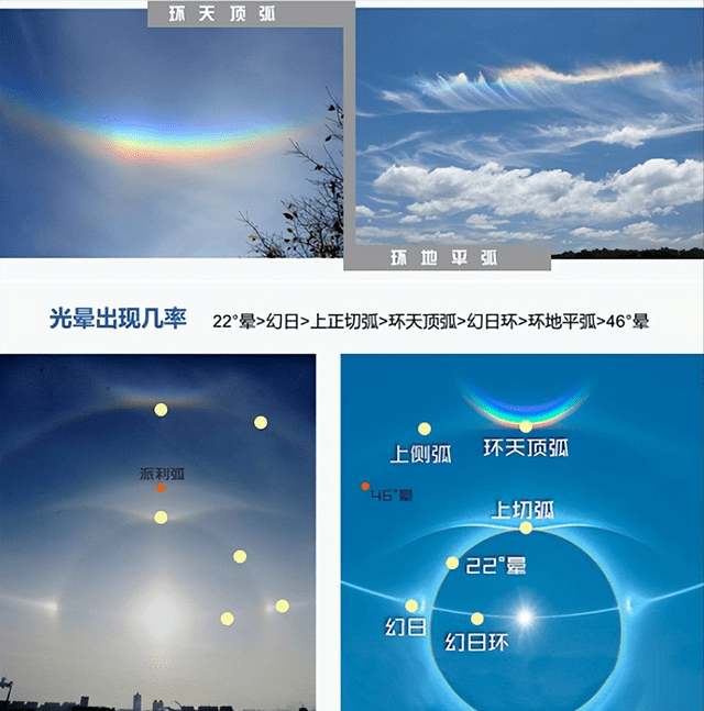 日晕图片三个太阳图片