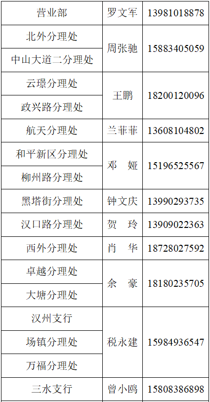 四川广汉农村商业银行股份有限公司营业网点临时停业公告_附件_疫情_防控