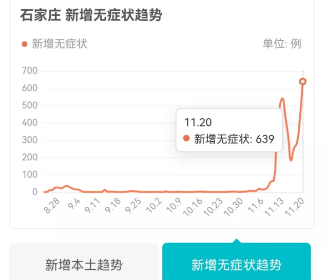 石家庄疫情每天趋势图图片