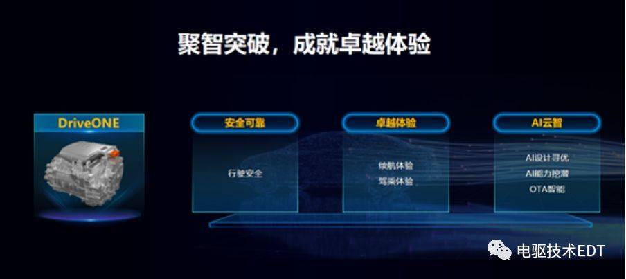 华为DriveONE电驱动系统解析_搜狐汽车_搜狐网