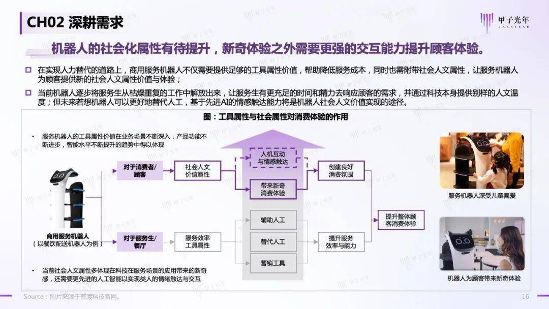 2022中国商用服务机器人行业简析