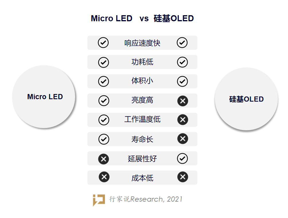 Meta与三星、LG探讨Micro LED/OLED技术;京瓷推出小型GaN 激光芯片_器件_显示_制造