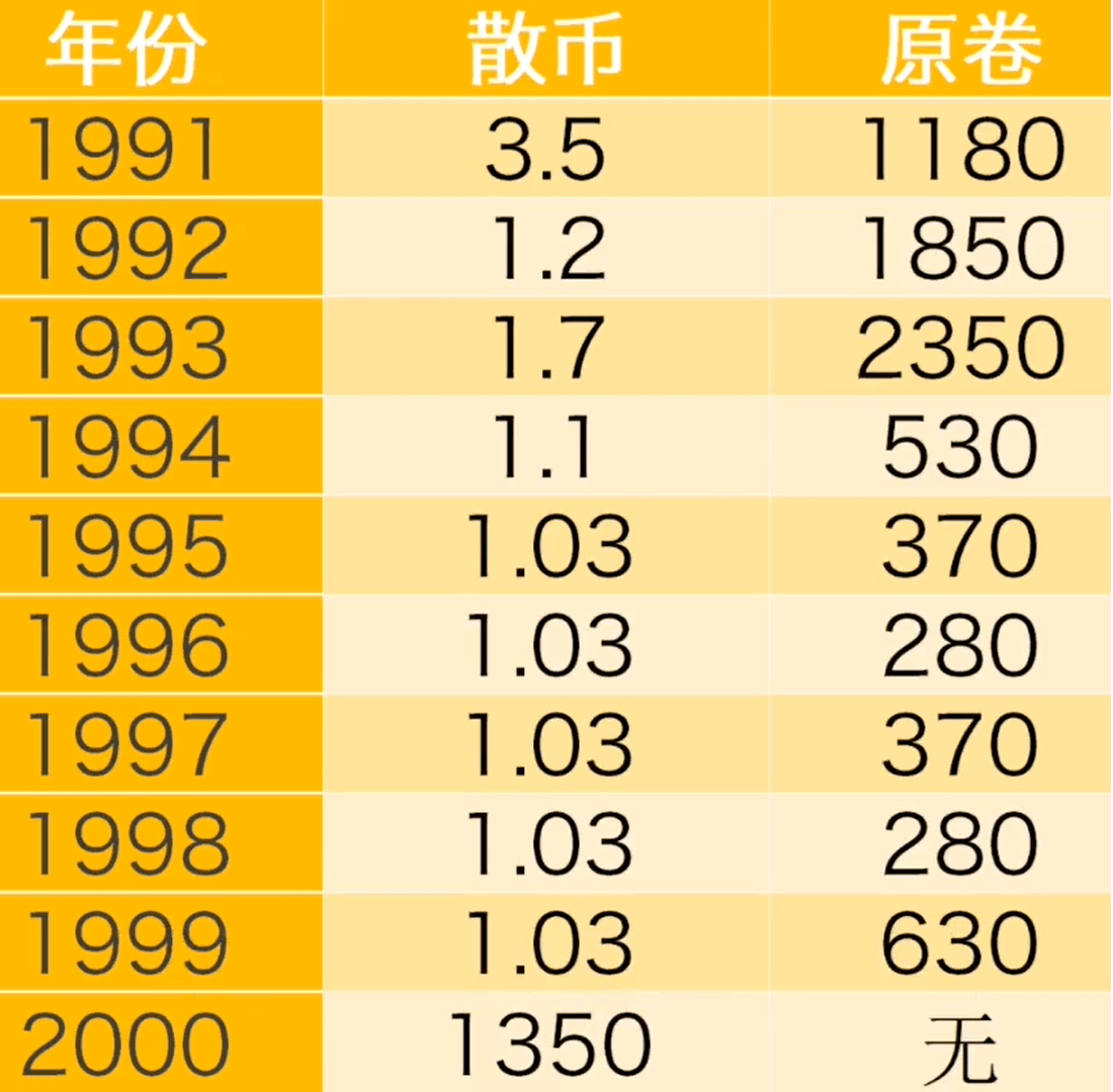 点击输入图片描述(最多30字)因为在2000年时还发行了新三花流通币菊花