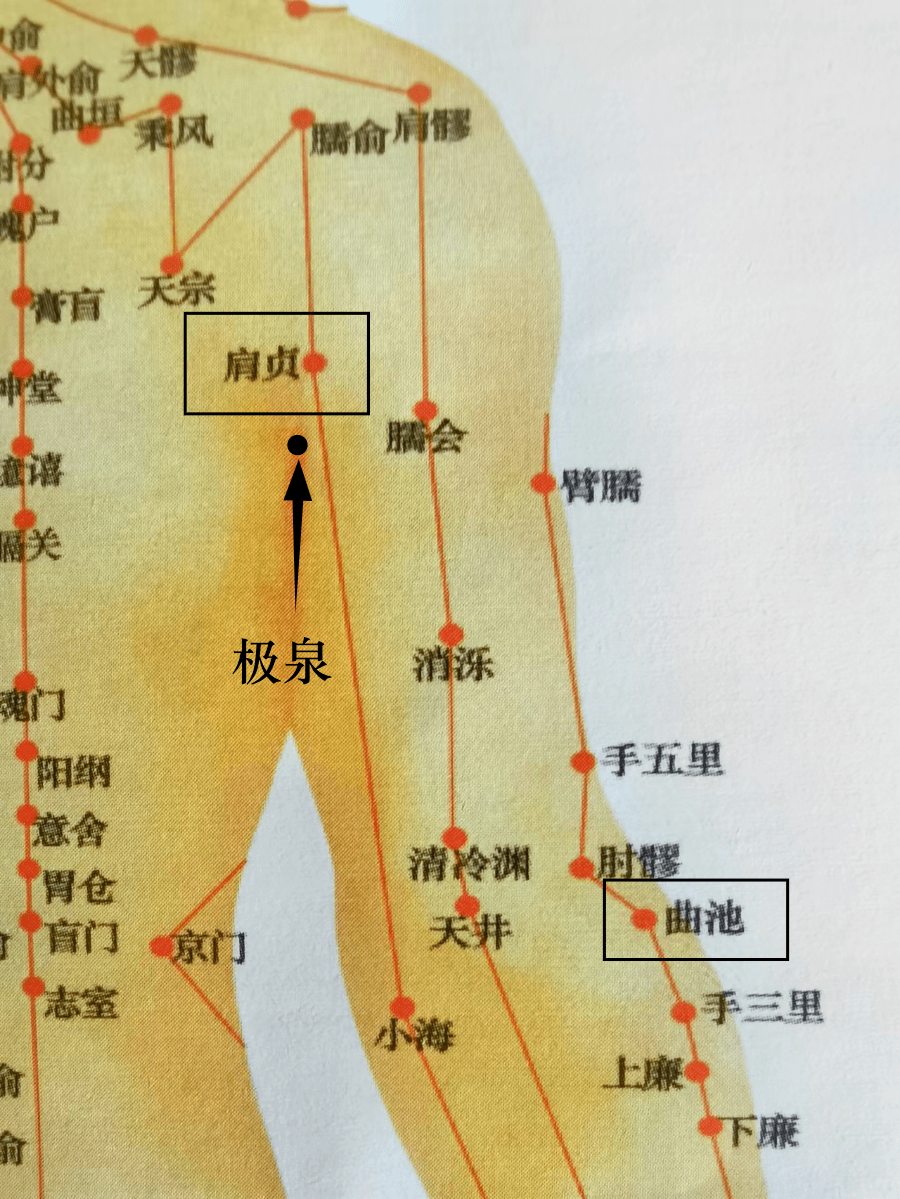 肩髃透极泉图片