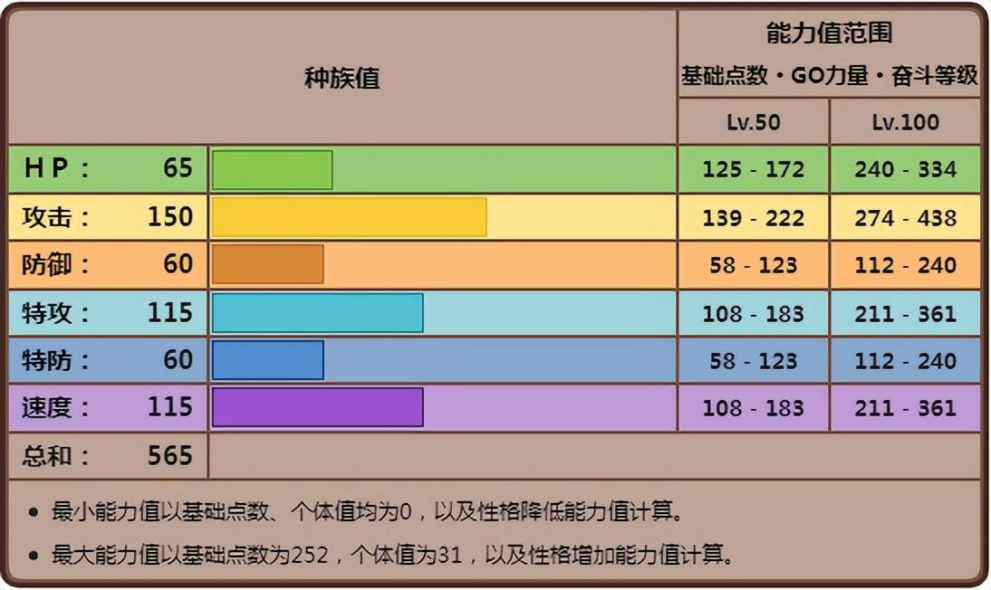 《宝可梦》被妖精系针对到死,mega阿勃梭鲁有多难发挥?