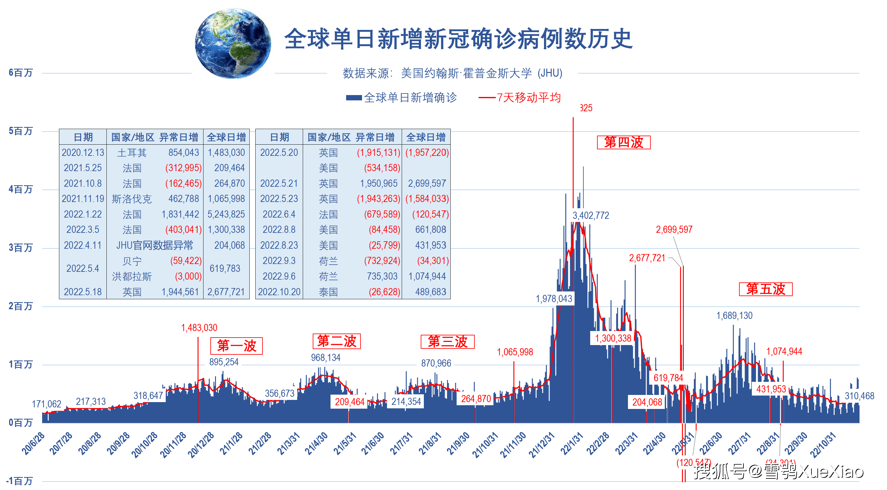 最新全球疫情曲线图图片