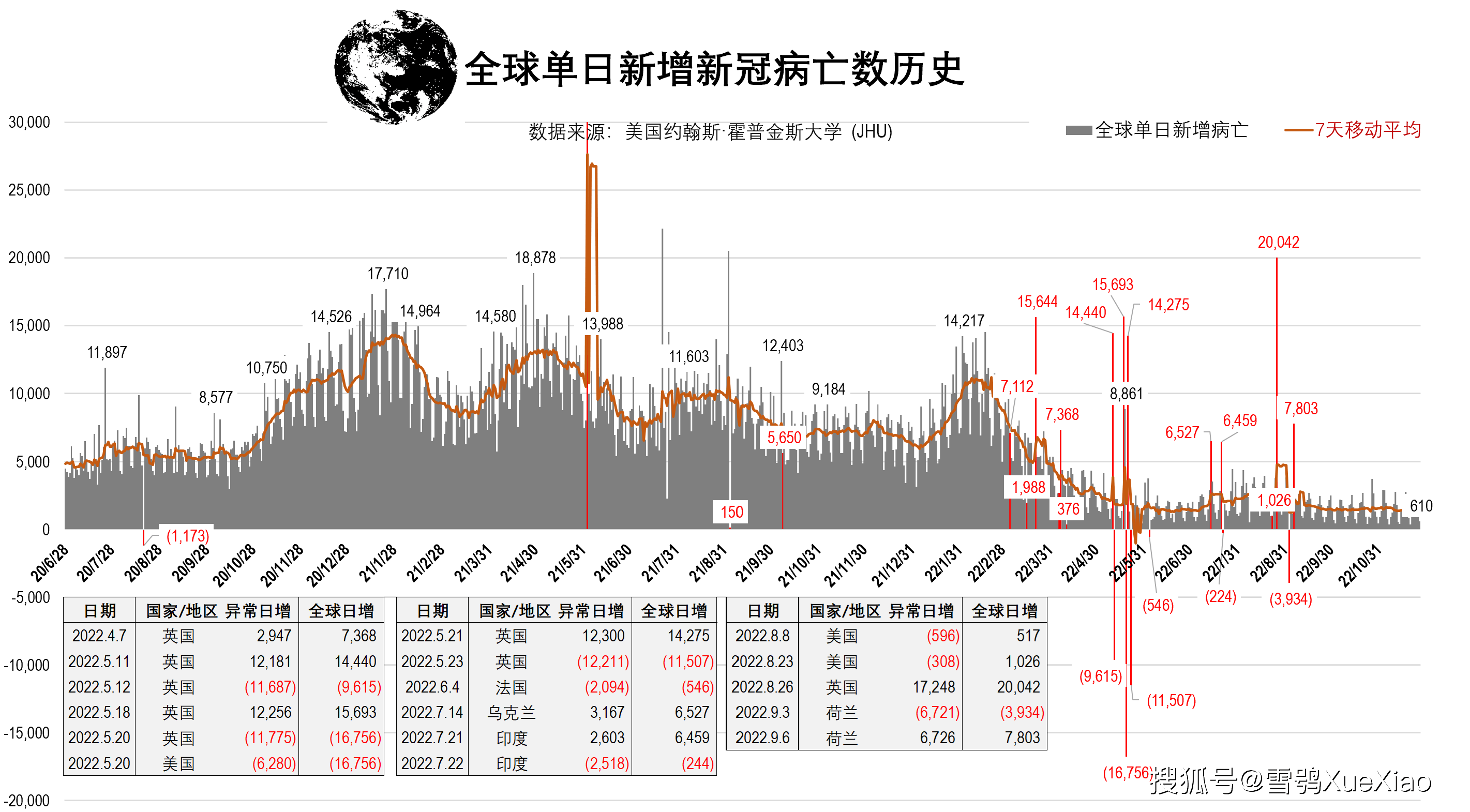 全球疫情新增曲线图图片