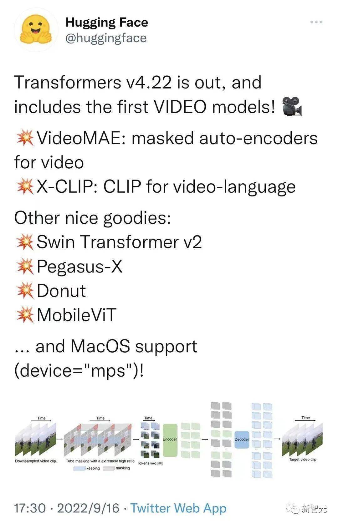 VideoMAE：简单高效的视频自监督预训练新范式｜NeurIPS 2022_数据_动作_ViViT