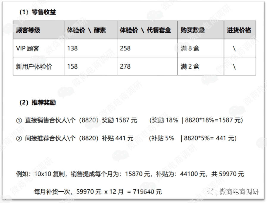 碧生源进军新零售:产品涉嫌虚假宣传 五级代理如何解读?(图18)