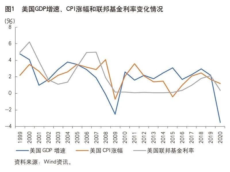 《中国金融》｜纪敏：警惕全球通胀和利率中枢上升风险_因素_贸易_经济体