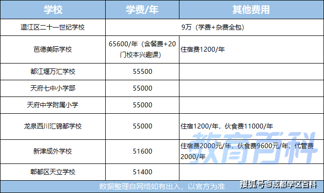 温江的私立小学排名_成都温江私立小学排名收费_温江私立小学排名