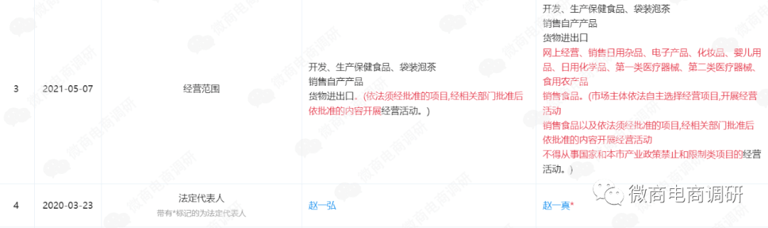 碧生源进军新零售:产品涉嫌虚假宣传 五级代理如何解读?(图1)