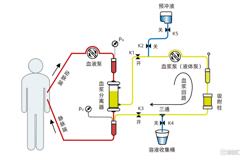 康盛生物创业板ipo,聚焦血液透析,应收账款账面余额占比高_公司_产品