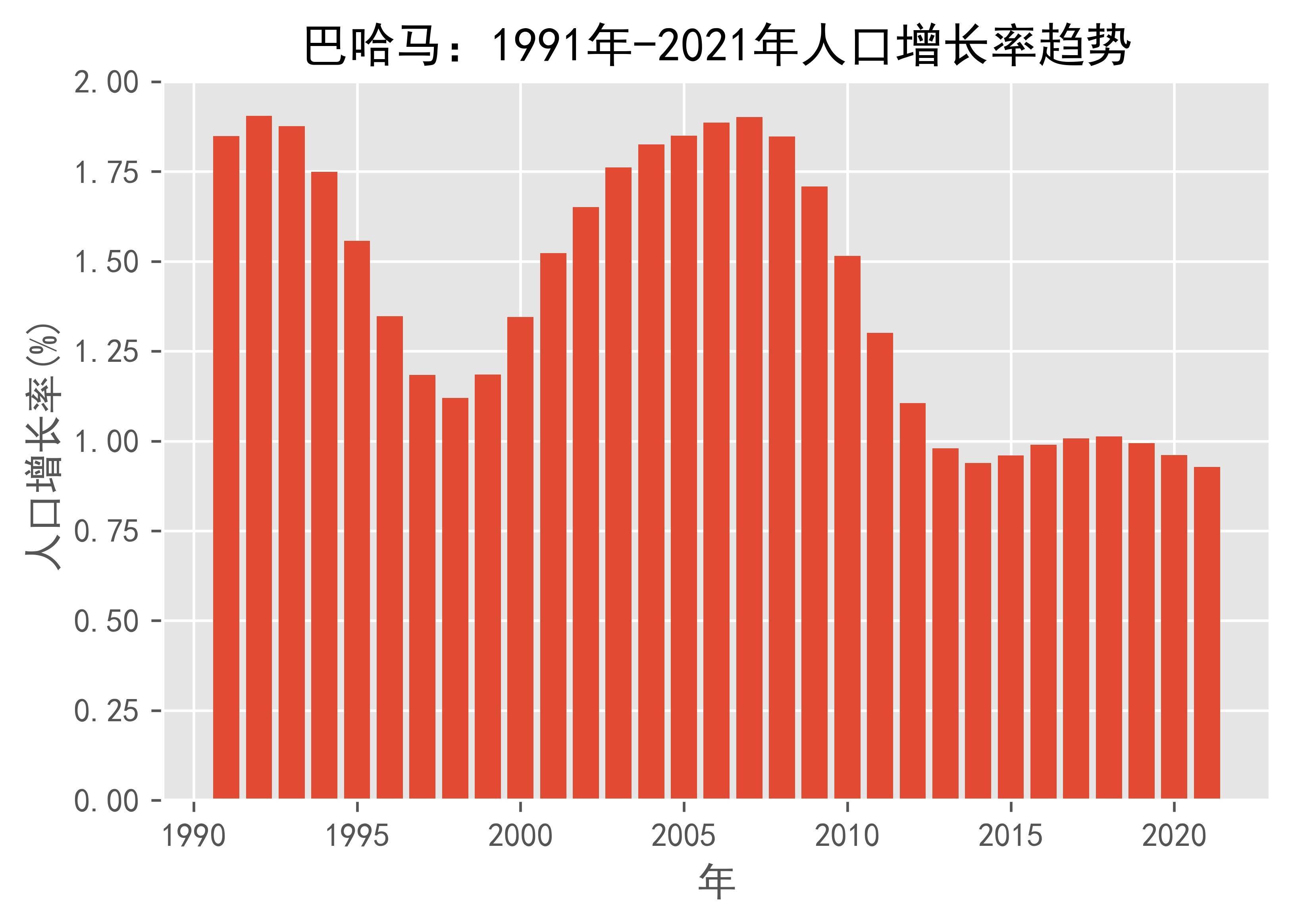 巴哈马人口2022图片