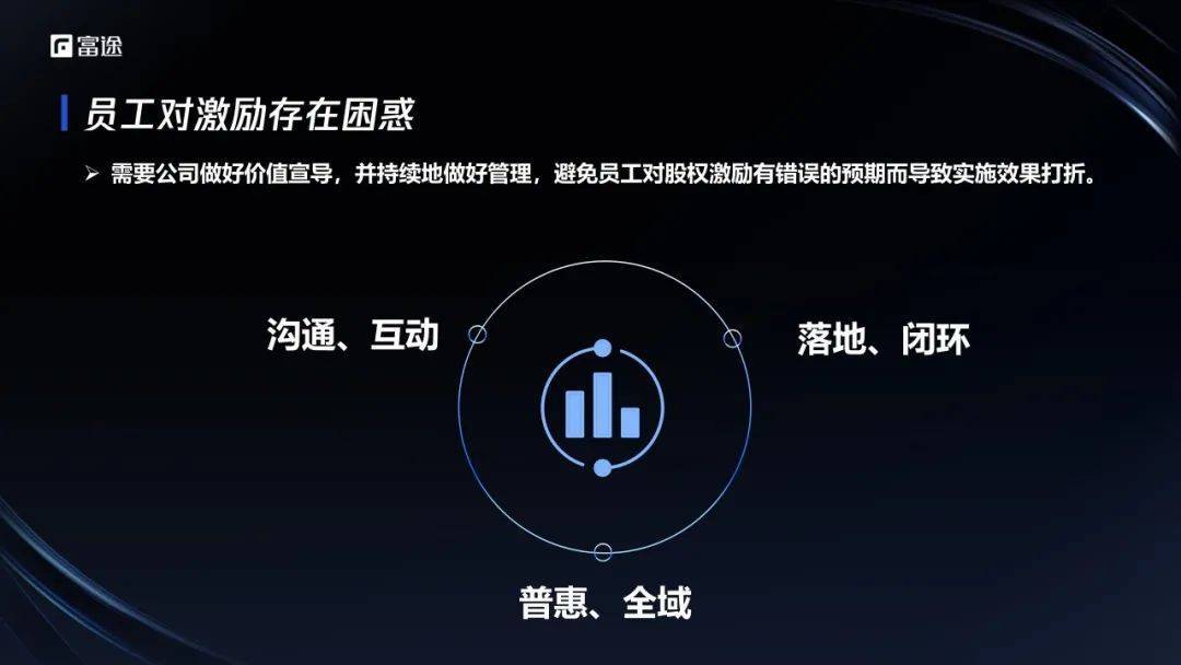 富途安逸為企業提供一站式esop股權/期權激勵管理,包括esop股權激勵