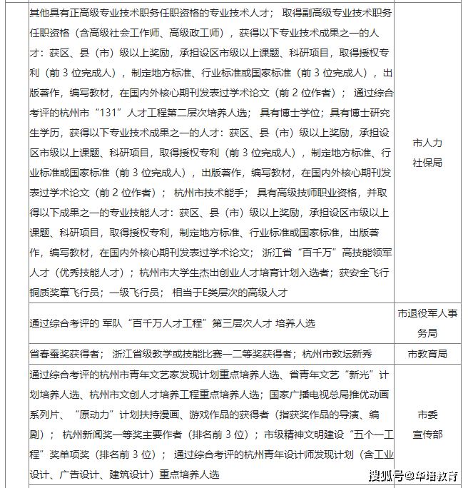 杭州E类人才资讯-杭州各区域关于E类人才的补贴大全_购房_高层次_政策