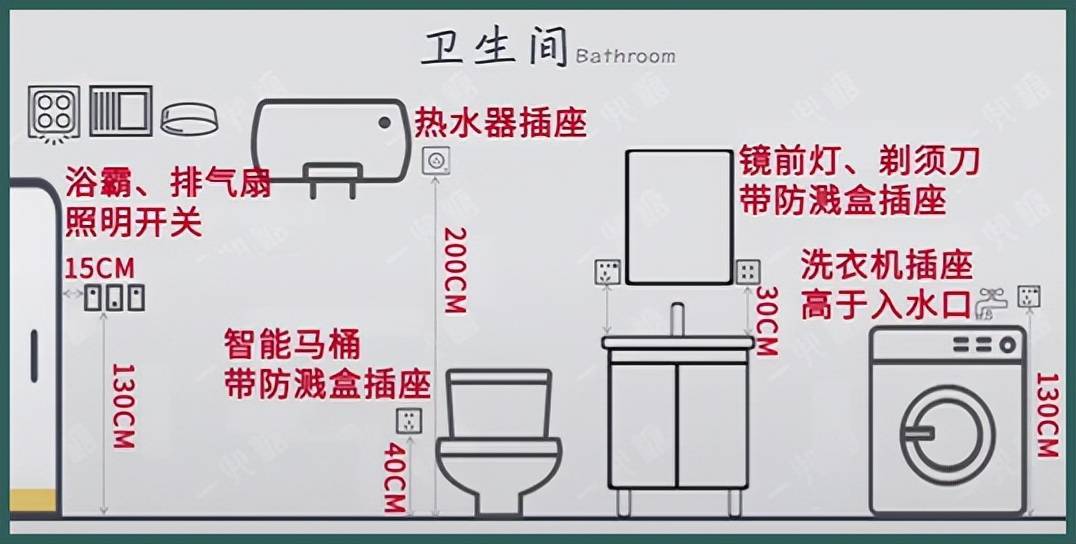 室内卫生间最小尺寸图片