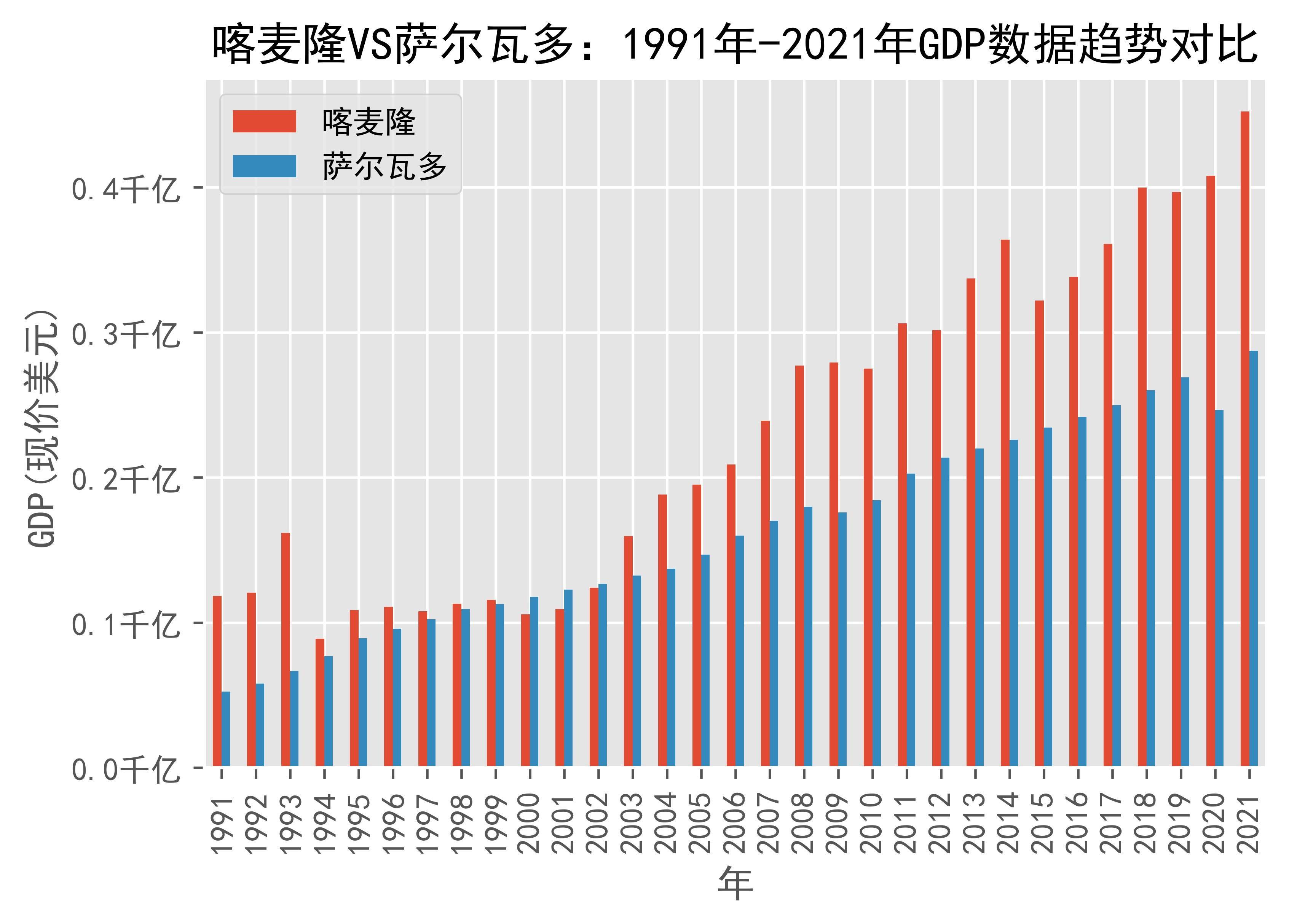 萨尔瓦多gdp图片