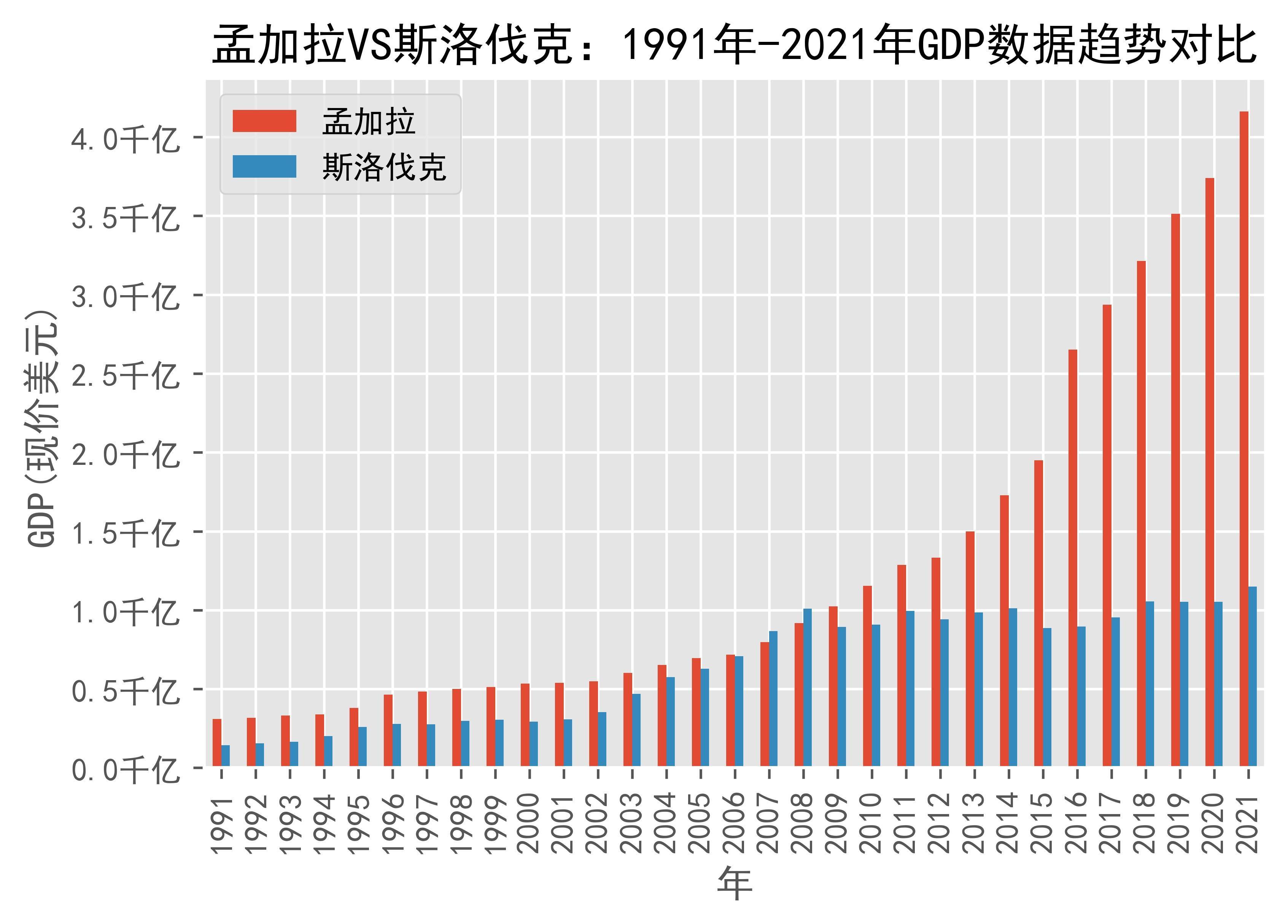 斯洛伐克 GDP图片