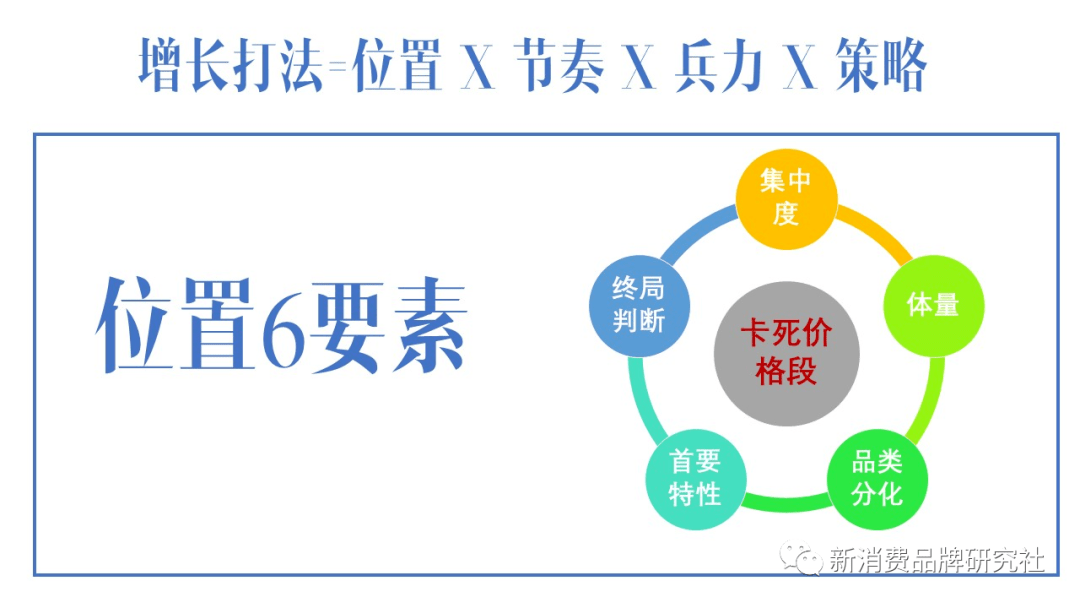 三,位置6要素生意的本质是占据/谋划一个有利于自己的位置,既知战之地