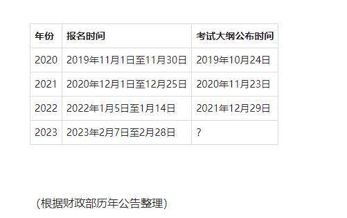 2023年初级会计报名时间延后,零基础考生何时开始备考?