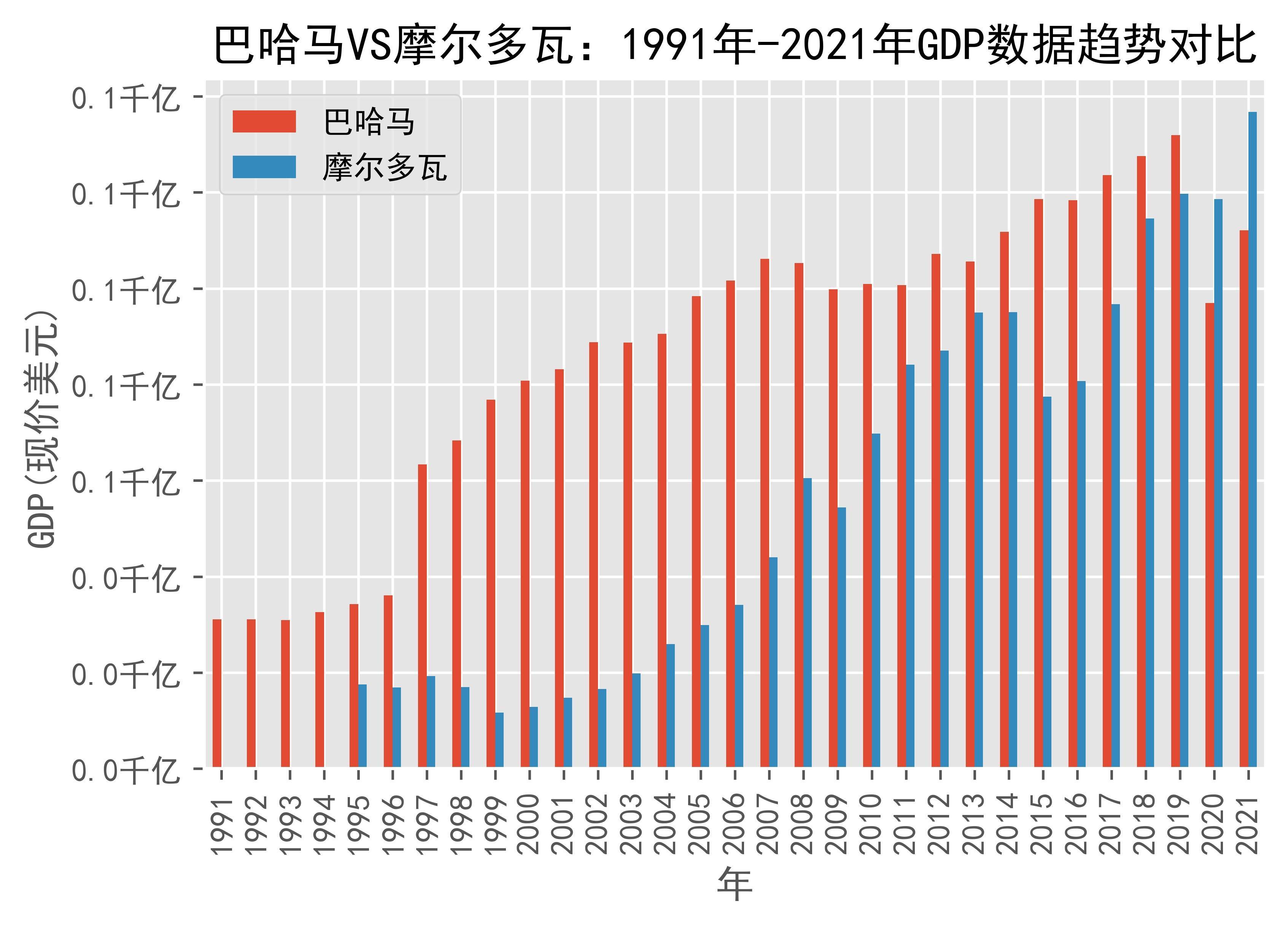 巴哈马人口2022图片