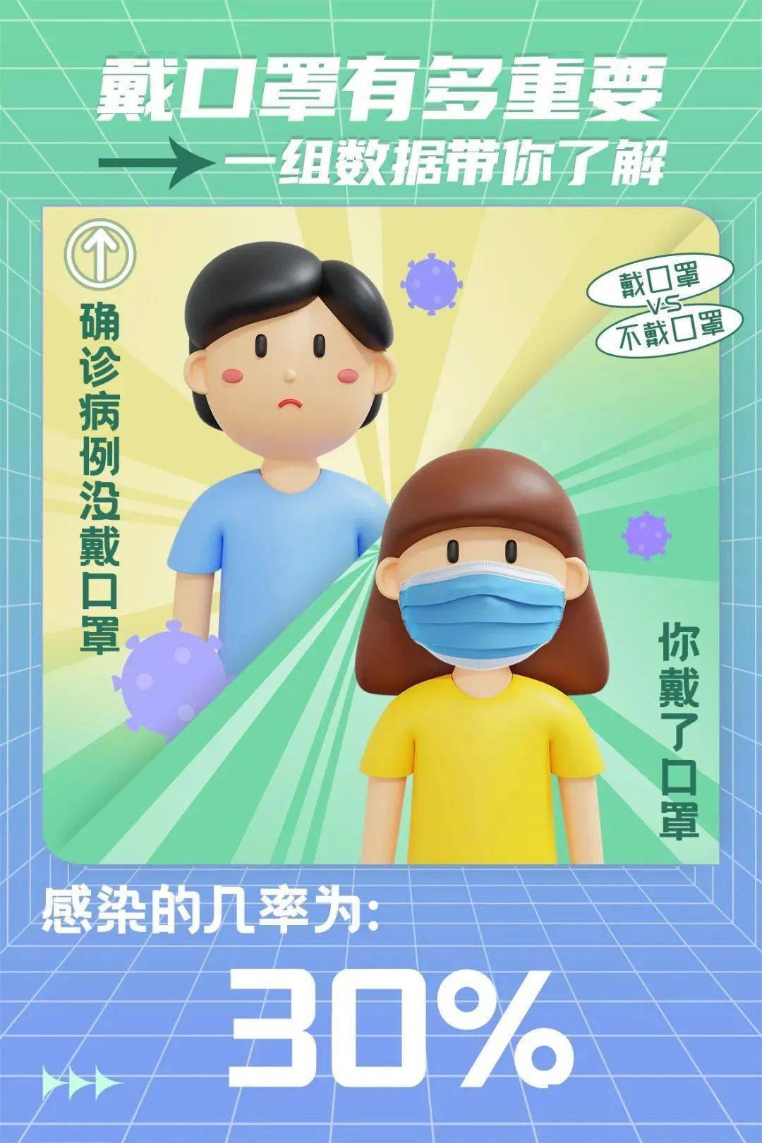 再次提醒大家请坚持科学佩戴口罩保持安全距离非必要不外出保护自己也