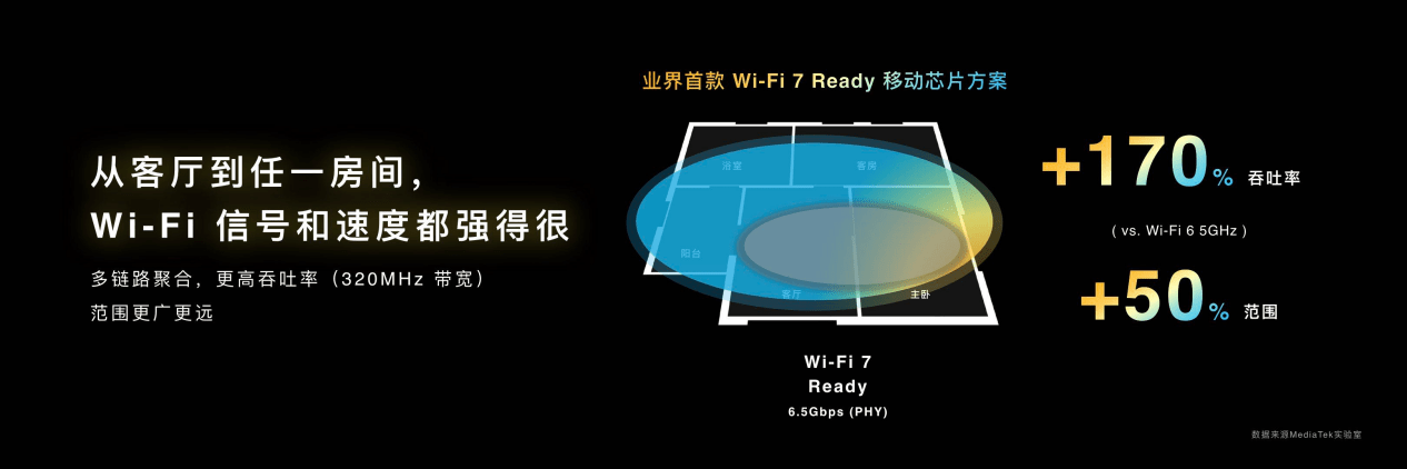 天璣9200全面升級旗艦手機連接體驗，領先技術覆蓋5G、WiFi 7、藍牙、導航