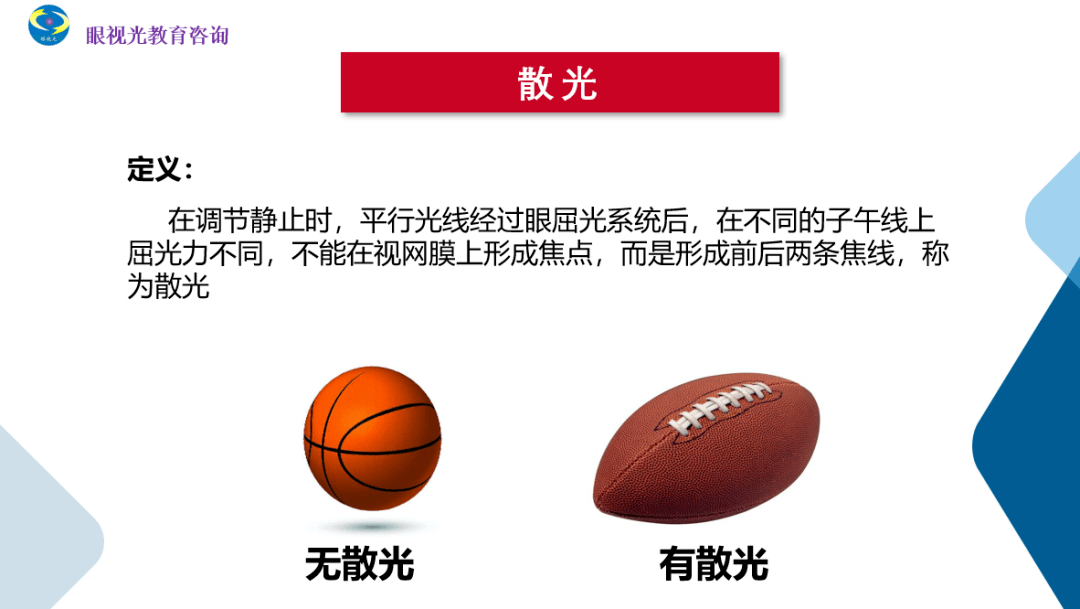 tip2:记住史氏光锥等效球镜决定了最小弥散圆的位