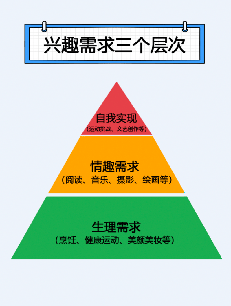 兴趣爱好分类图片