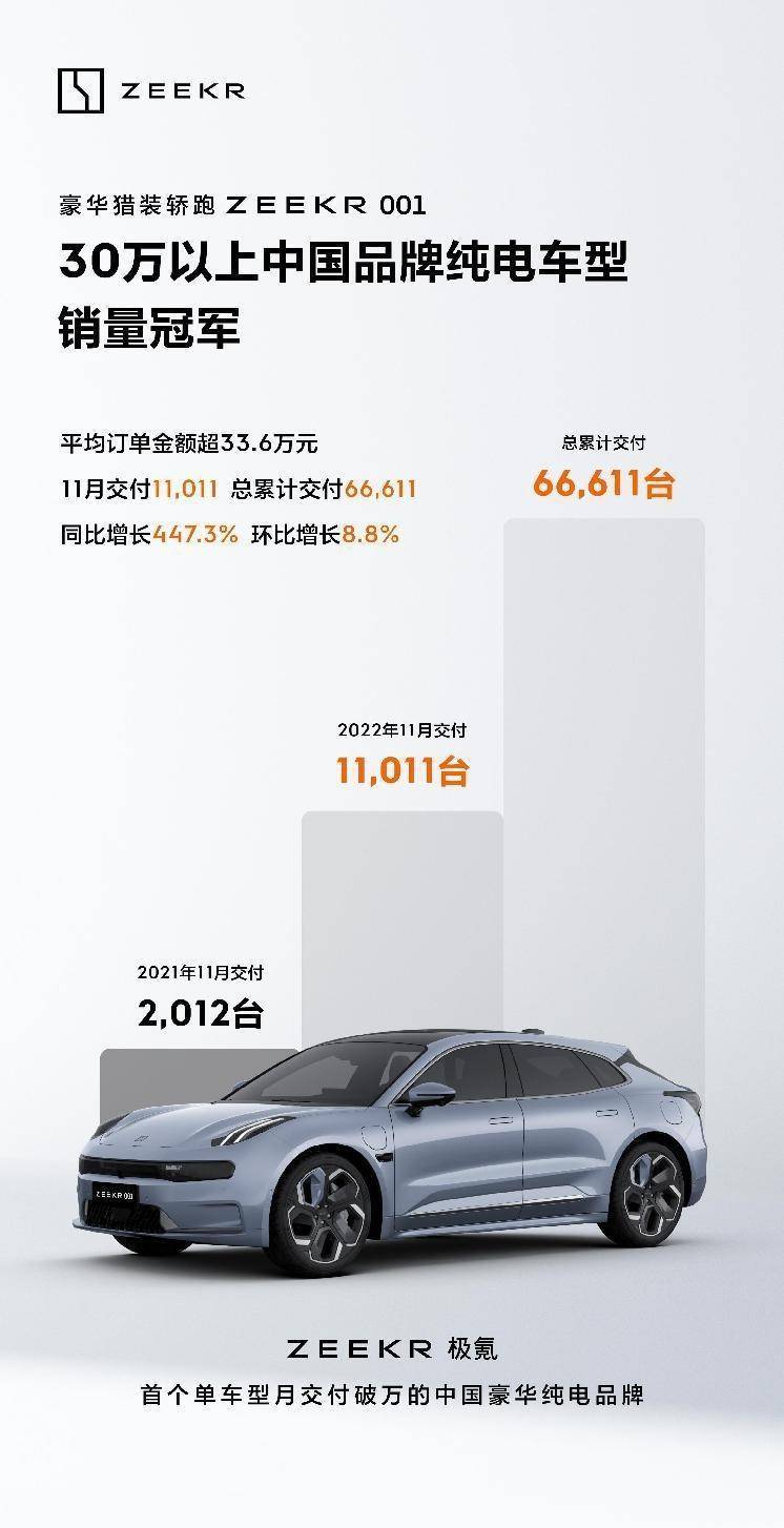 交付量逆袭BBA,极氪001是真香还是噱头?_搜狐汽车_搜狐网