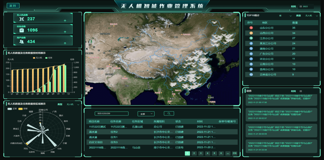 探秘国内地下数据交易市场开发者社区，地下数据中心