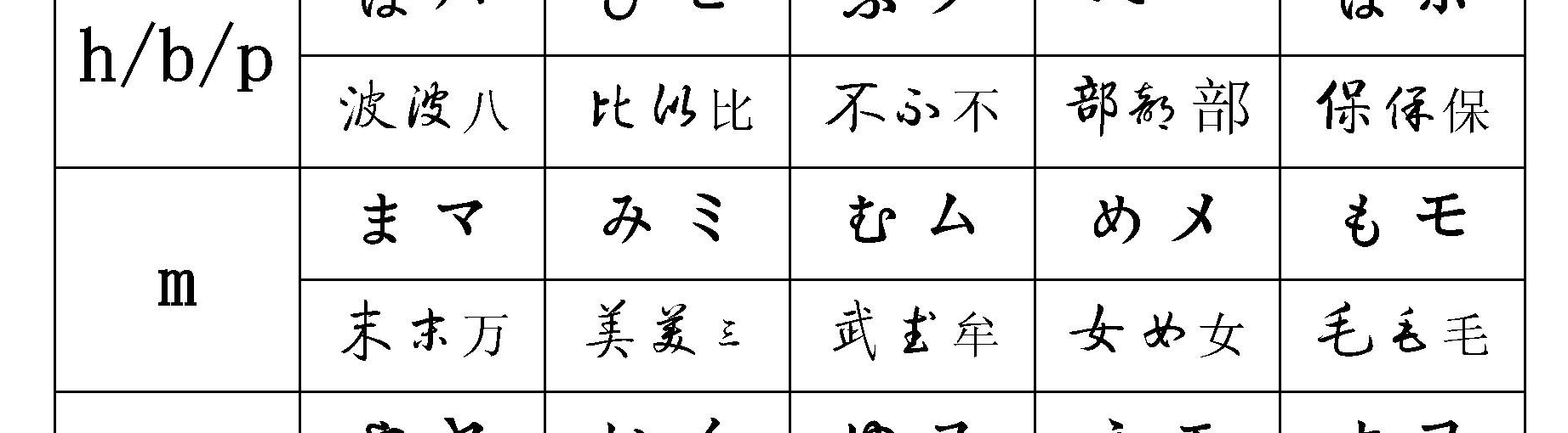 日本文字为什么有汉字图片