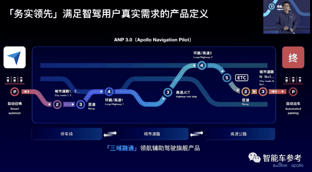 百度最新无人车技术低调发布！6位大牛，人均至少T11插图19