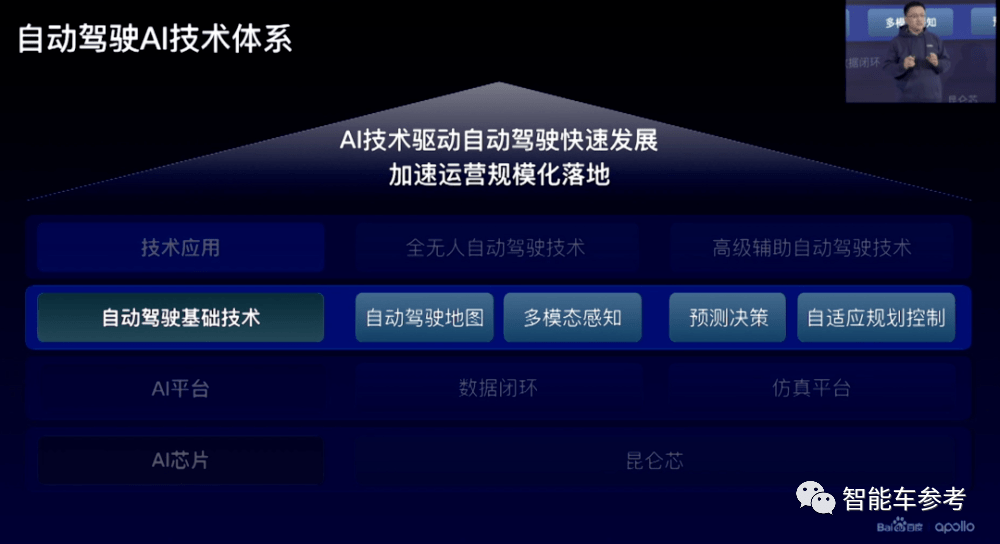 百度最新无人车技术低调发布！6位大牛，人均至少T11插图1