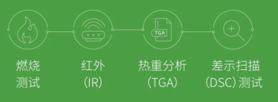 如何快速獲得再生塑料的ul黃卡_測試_認證_材料