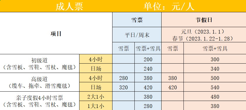 茶山滑雪场儿童票图片