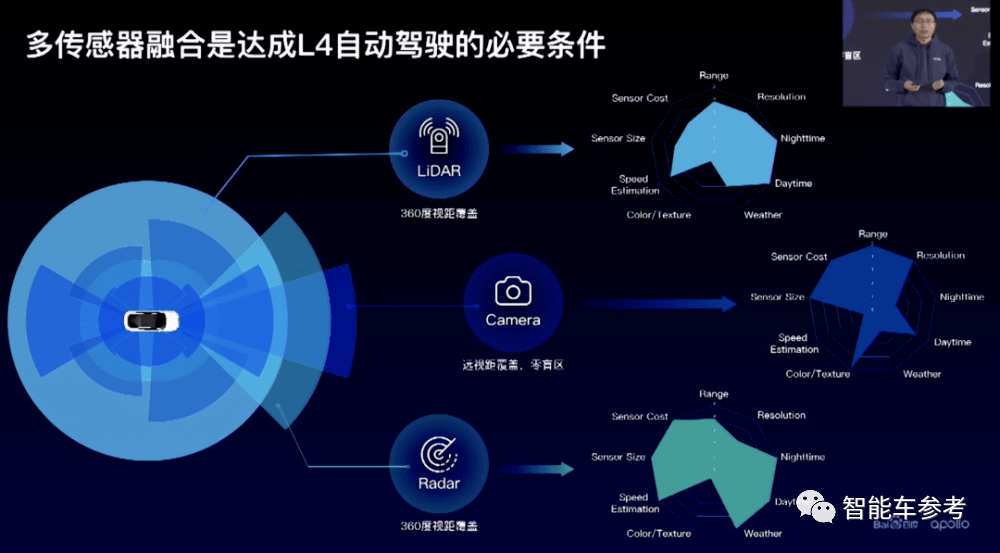 百度最新无人车技术低调发布！6位大牛，人均至少T11插图10