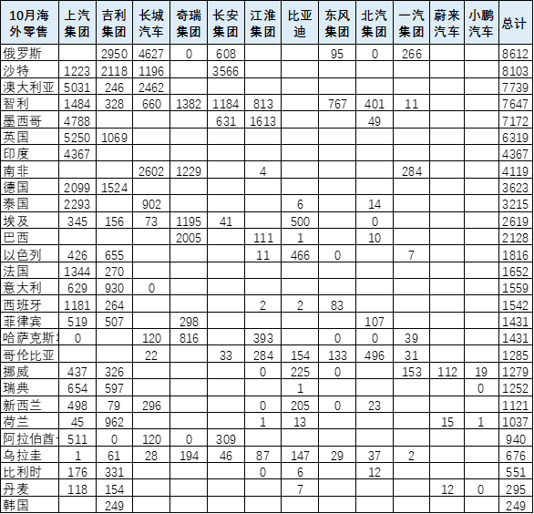 硬核推荐（中国汽车市场数据）我国汽车出口数据，(图8)