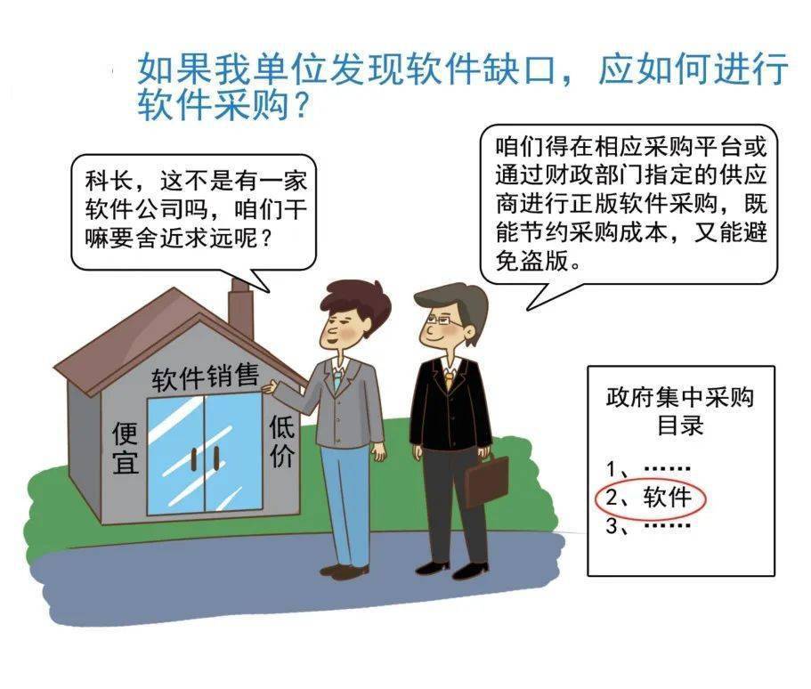 来源:北京市使用正版软件工作联席会议办公室《软件正版化宣传手册》