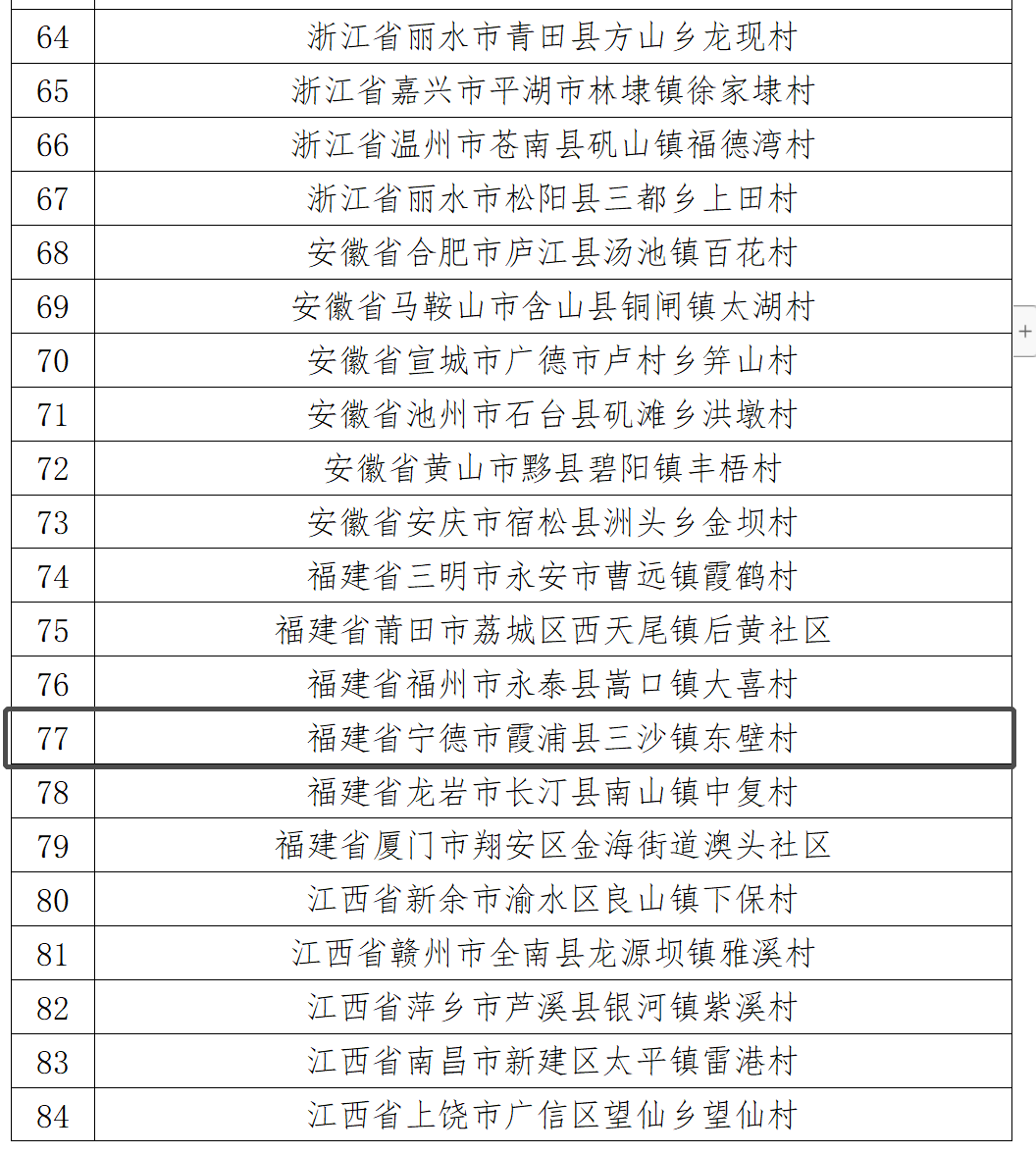 霞浦三沙东壁村入选全国村落旅游重点村镇啦！