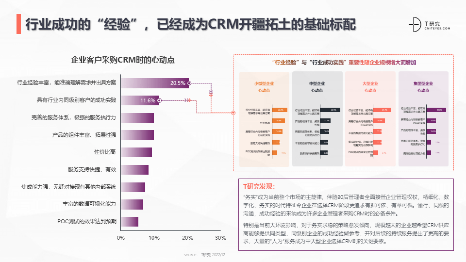 2022中国CRM全景产业研究报告 (图25)