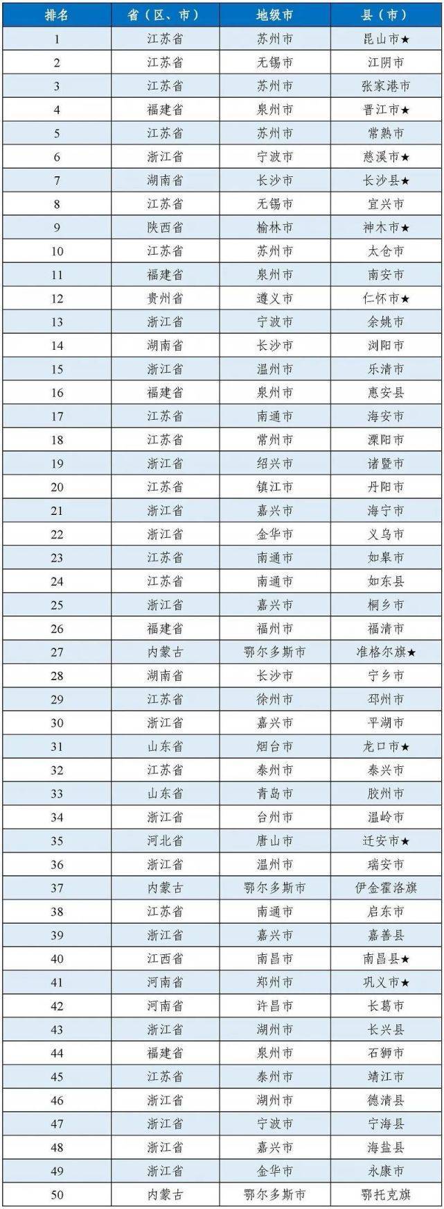 不要告诉别人（工业百强县排名）2019年工业百强县(市)排行榜，(图2)